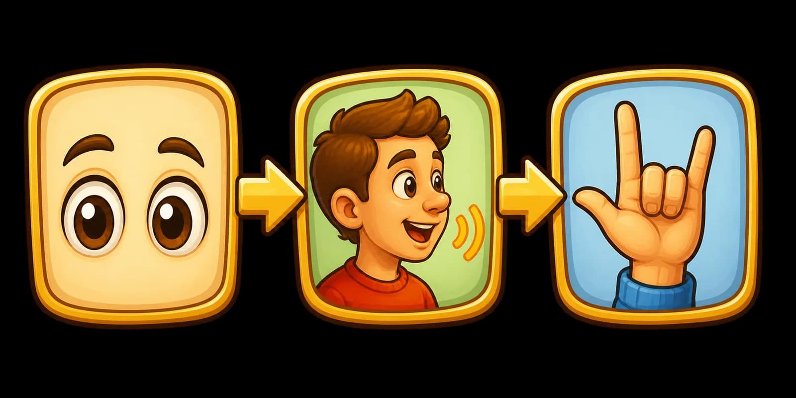 Three panels in sequence joined by arrows — a pair of eyes, then a child speaking, then a hand making a sign